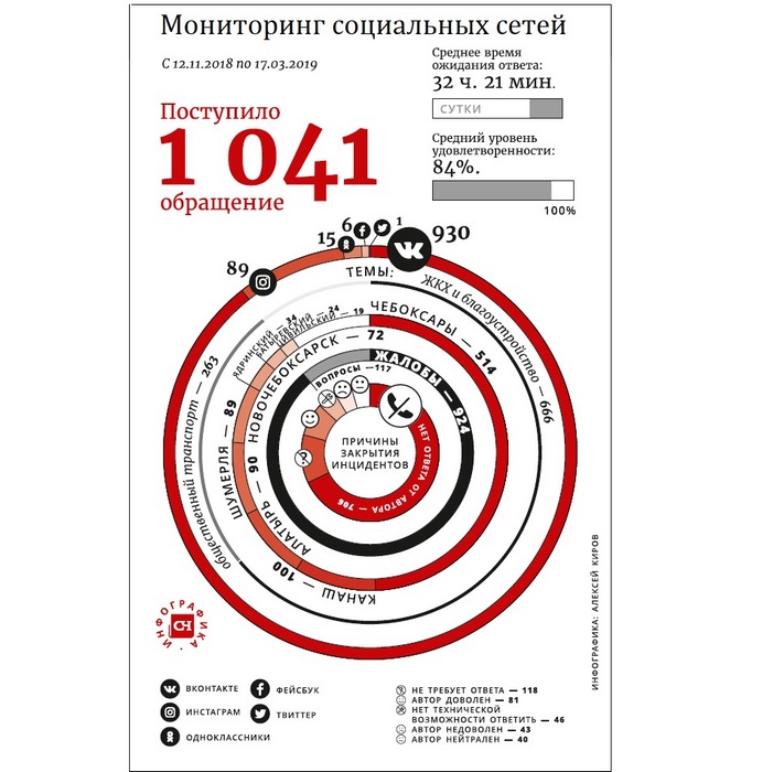 1122