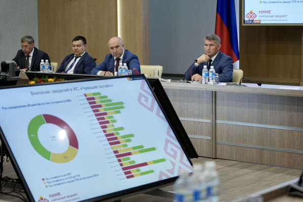 Олег Николаев: инициативные проекты в рамках программы «НИМЕ – Народный бюджет» должны выполняться качественно