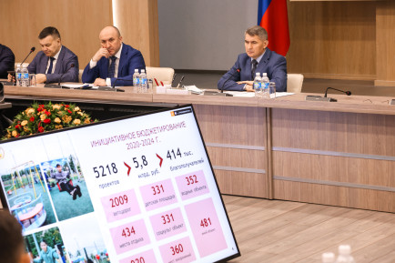 Олег Николаев: В этом году поддержали 1555 инициативных проектов жителей на общую сумму 3,3 млрд рублей
